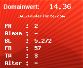 Domainbewertung - Domain www.powderforce.com bei Domainwert24.de