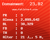 Domainbewertung - Domain www.fehlstart.com bei Domainwert24.de