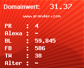 Domainbewertung - Domain www.grander.com bei Domainwert24.de