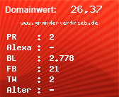 Domainbewertung - Domain www.grandervertrieb.de bei Domainwert24.de
