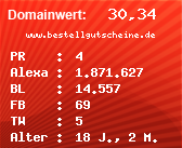 Domainbewertung - Domain www.bestellgutscheine.de bei Domainwert24.de