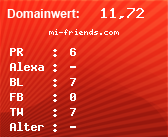 Domainbewertung - Domain mi-friends.com bei Domainwert24.de