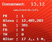 Domainbewertung - Domain www.koperek.info bei Domainwert24.de