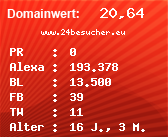 Domainbewertung - Domain www.24besucher.eu bei Domainwert24.de