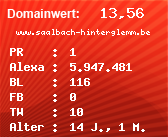 Domainbewertung - Domain www.saalbach-hinterglemm.be bei Domainwert24.de