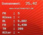 Domainbewertung - Domain www.angelamerkel.de bei Domainwert24.de