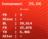 Domainbewertung - Domain it.com bei Domainwert24.de
