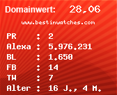 Domainbewertung - Domain www.bestinwatches.com bei Domainwert24.de