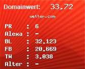 Domainbewertung - Domain wetter.com bei Domainwert24.de