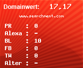 Domainbewertung - Domain www.searchment.com bei Domainwert24.de