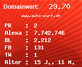 Domainbewertung - Domain www.auto-surf.at bei Domainwert24.de