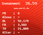 Domainbewertung - Domain www.markt.de bei Domainwert24.de