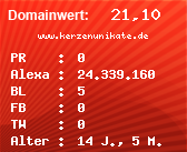Domainbewertung - Domain www.kerzenunikate.de bei Domainwert24.de