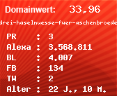 Domainbewertung - Domain www.drei-haselnuesse-fuer-aschenbroedel.de bei Domainwert24.de