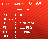 Domainbewertung - Domain www.zdf.de bei Domainwert24.de