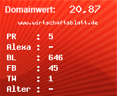 Domainbewertung - Domain www.wirtschaftsblatt.de bei Domainwert24.de