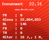 Domainbewertung - Domain www.devqt.com bei Domainwert24.de