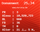 Domainbewertung - Domain www.moving.de bei Domainwert24.de
