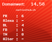 Domainbewertung - Domain centinated.ch bei Domainwert24.de