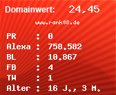 Domainbewertung - Domain www.rank08.de bei Domainwert24.de