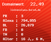 Domainbewertung - Domain linkanalyse.durad.de bei Domainwert24.de