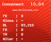 Domainbewertung - Domain www.dailynews.com bei Domainwert24.de