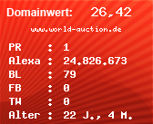 Domainbewertung - Domain www.world-auction.de bei Domainwert24.de