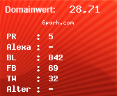 Domainbewertung - Domain 6park.com bei Domainwert24.de