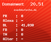 Domainbewertung - Domain sueddeutsche.de bei Domainwert24.de
