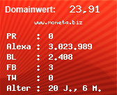 Domainbewertung - Domain www.moneta.biz bei Domainwert24.de