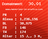 Domainbewertung - Domain www.memories-in-poetry.com bei Domainwert24.de