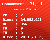Domainbewertung - Domain www.pawellis.de bei Domainwert24.de