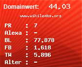 Domainbewertung - Domain www.wikileaks.org bei Domainwert24.de