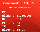 Domainbewertung - Domain www.ma-sparshop.de bei Domainwert24.de