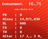 Domainbewertung - Domain www.mbyte.biz bei Domainwert24.de