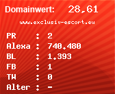 Domainbewertung - Domain www.exclusiv-escort.eu bei Domainwert24.de