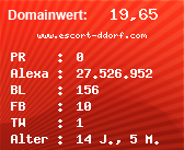 Domainbewertung - Domain www.escort-ddorf.com bei Domainwert24.de