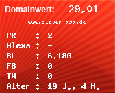 Domainbewertung - Domain www.clever-dsd.de bei Domainwert24.de