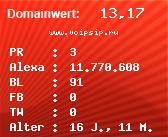 Domainbewertung - Domain www.voipsip.ru bei Domainwert24.de