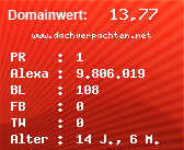 Domainbewertung - Domain www.dachverpachten.net bei Domainwert24.de