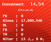 Domainbewertung - Domain dito.ws.de bei Domainwert24.de