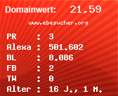 Domainbewertung - Domain www.ebesucher.org bei Domainwert24.de
