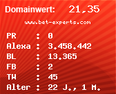 Domainbewertung - Domain www.bet-experts.com bei Domainwert24.de