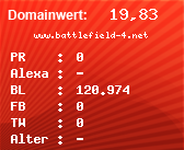 Domainbewertung - Domain www.battlefield-4.net bei Domainwert24.de