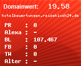 Domainbewertung - Domain hotelbewertungen.reisekiosk24.de bei Domainwert24.de