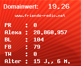 Domainbewertung - Domain www.friends-radio.net bei Domainwert24.de