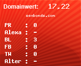 Domainbewertung - Domain savbonds.com bei Domainwert24.de