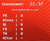 Domainbewertung - Domain savingsbondpro.com bei Domainwert24.de