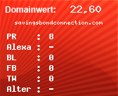 Domainbewertung - Domain savingsbondconnection.com bei Domainwert24.de