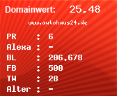 Domainbewertung - Domain www.autohaus24.de bei Domainwert24.de